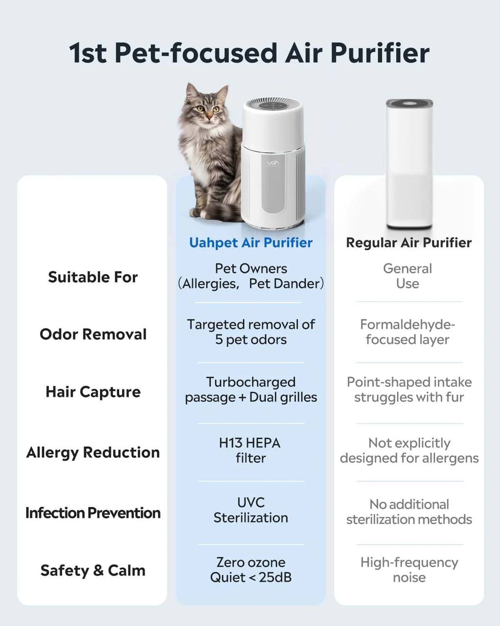 Paw Fresh Air Purifier