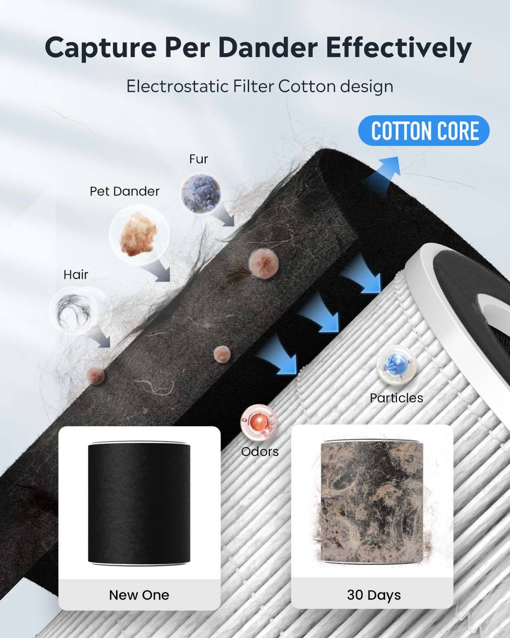 Paw Fresh Air Purifier